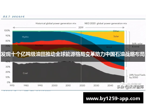 发现十个亿吨级油田推动全球能源格局变革助力中国石油战略布局