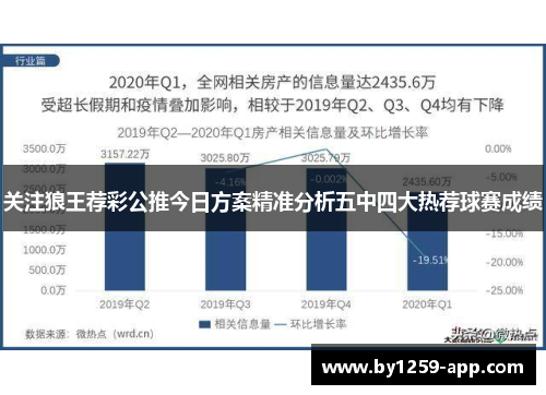 关注狼王荐彩公推今日方案精准分析五中四大热荐球赛成绩