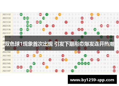 双色球1现象首次出现 引发下期形态爆发连开热潮