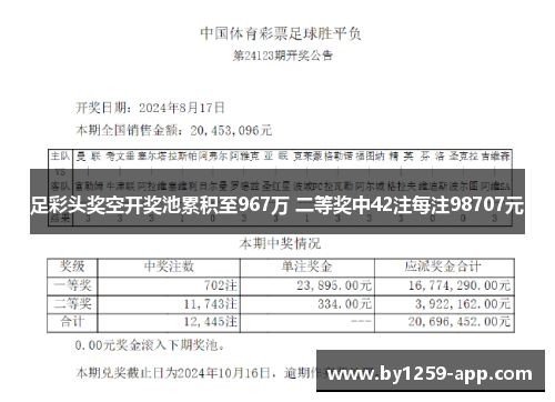 足彩头奖空开奖池累积至967万 二等奖中42注每注98707元